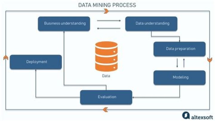 How data mining can be used in engineering?