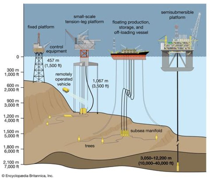 How deep do they drill for oil?