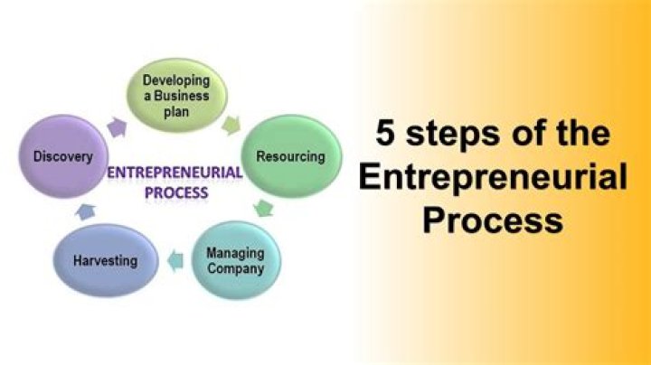 How did entrepreneurial activity help promote the new market economy?