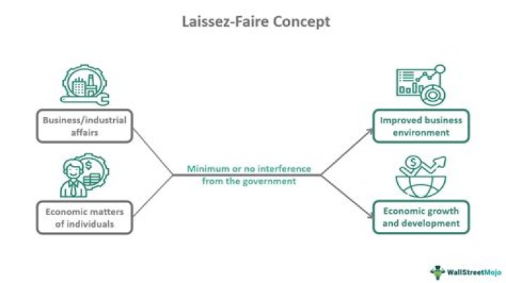 How did laissez-faire affect the economy?