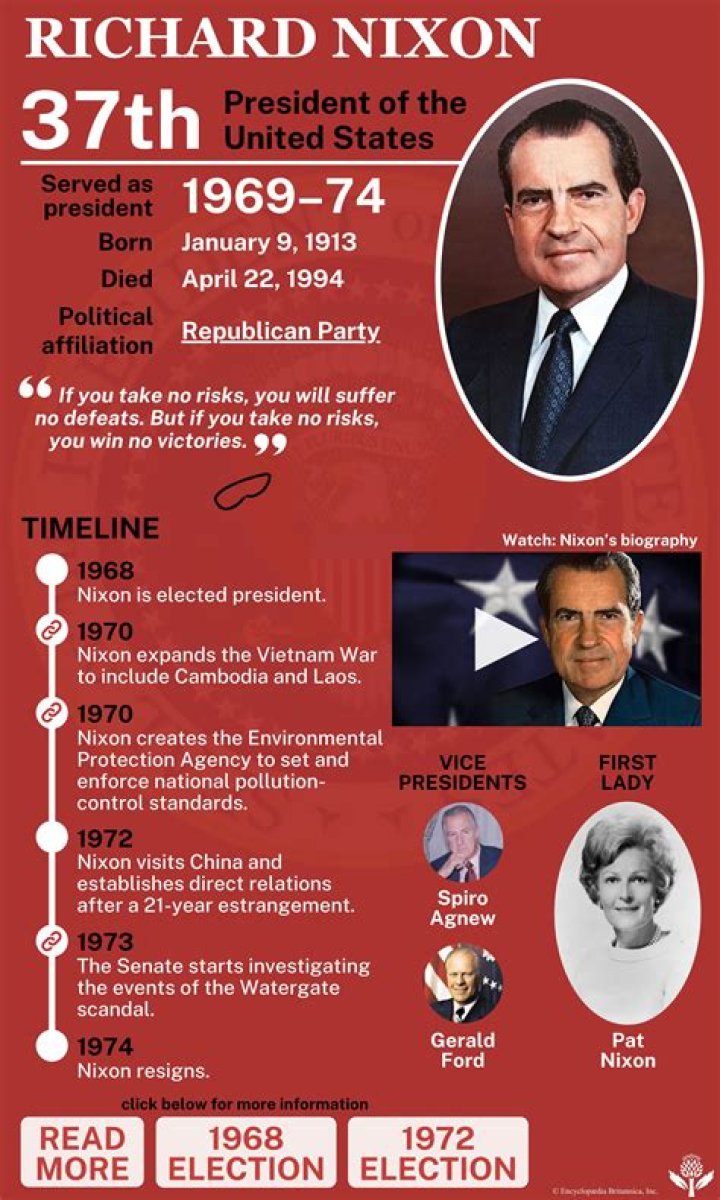 How did Nixon help the economy?