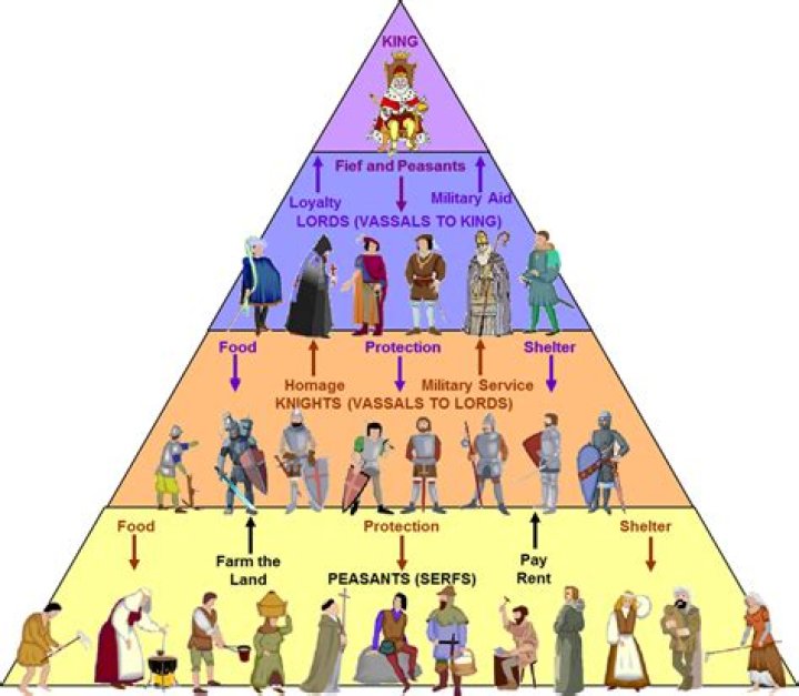 How did peasants contribute to medieval society?