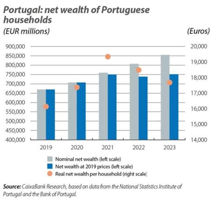 How did Portugal lose its wealth?