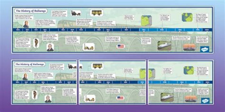 How did railways affect the development of British economy?