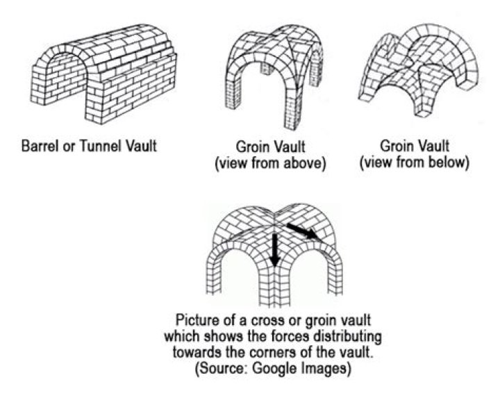 How did Romans build vaults?