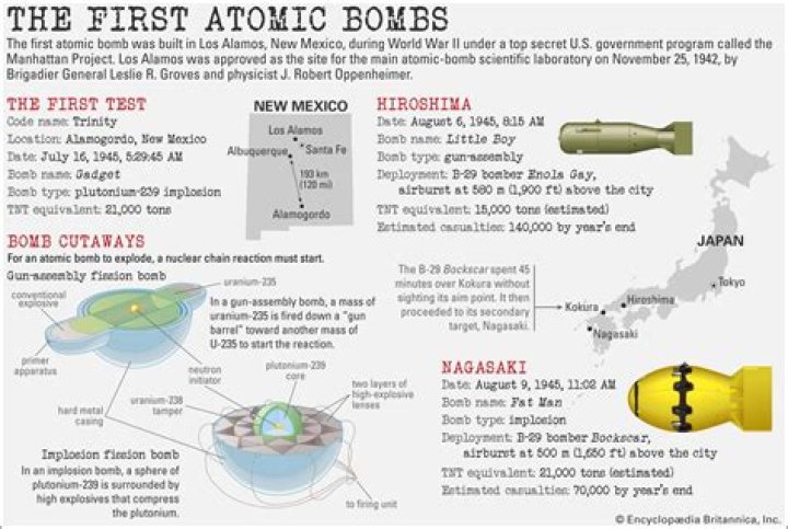 How did the atomic bomb affect Japan economy?