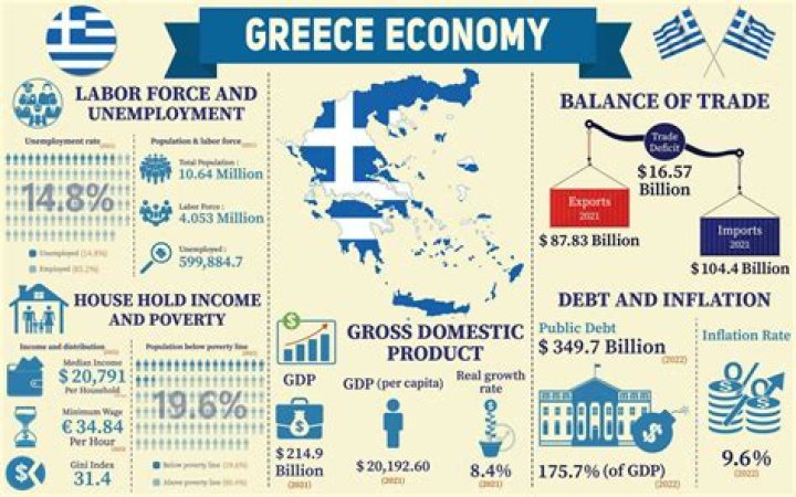How did the geography of Greece impact its economy and political system?