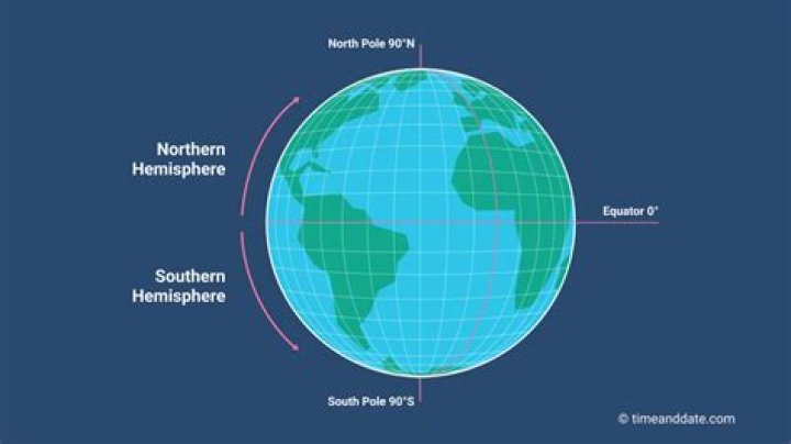 How did the North and South differ economically?