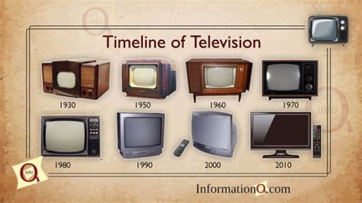 How did the original television work?