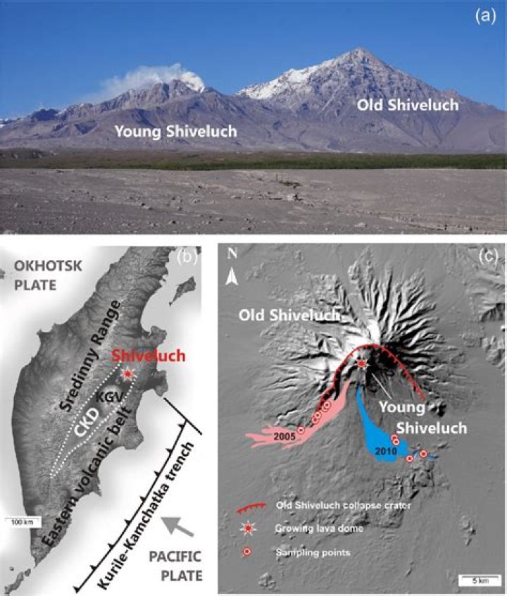 How did the Shiveluch volcano form?