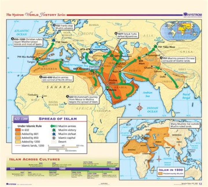 How did the spread of Islam affect the economy?