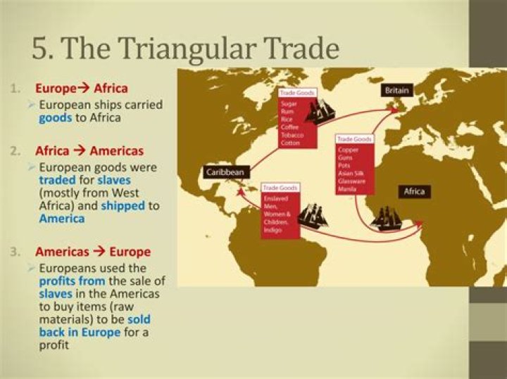 How did the triangular trade impact Europe?