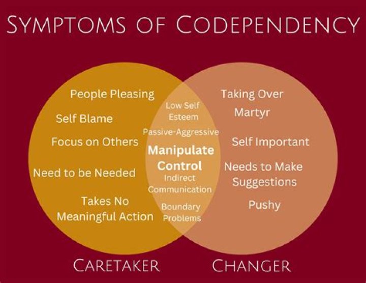 How do Christians cure codependency?