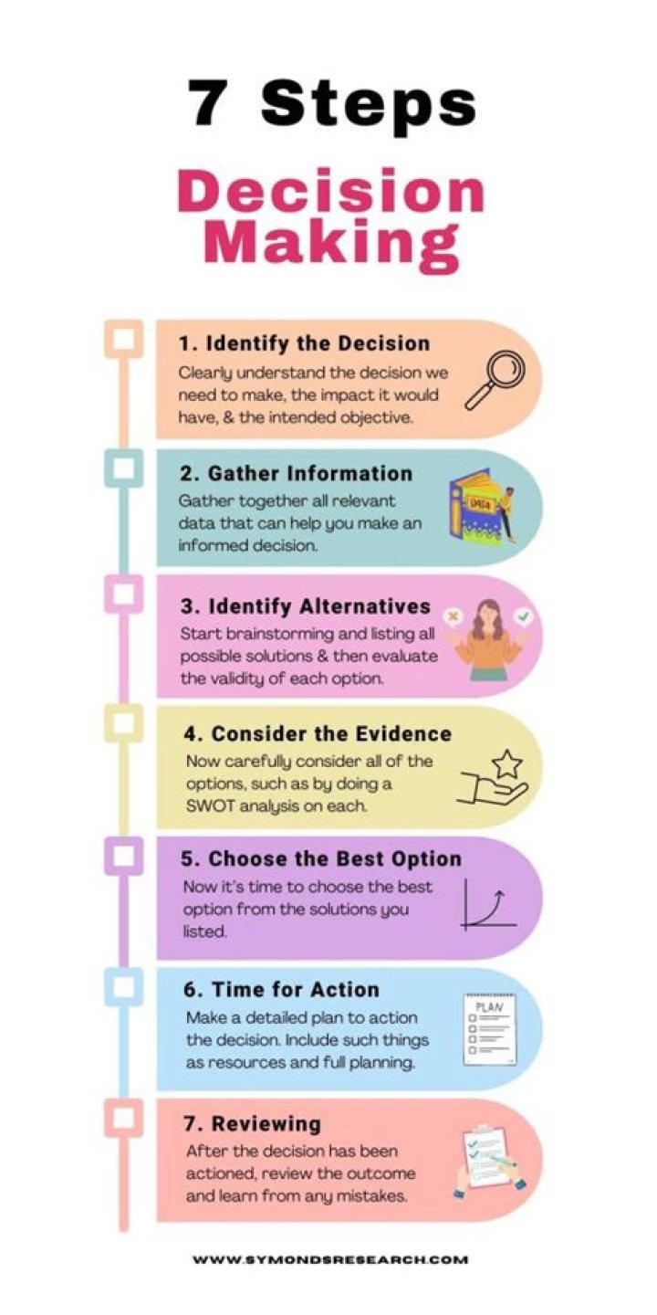 How do companies decide what to produce?