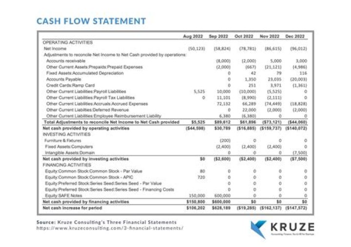How do companies generate cash?