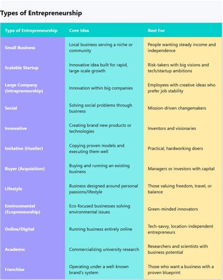 How do entrepreneurs see opportunities?