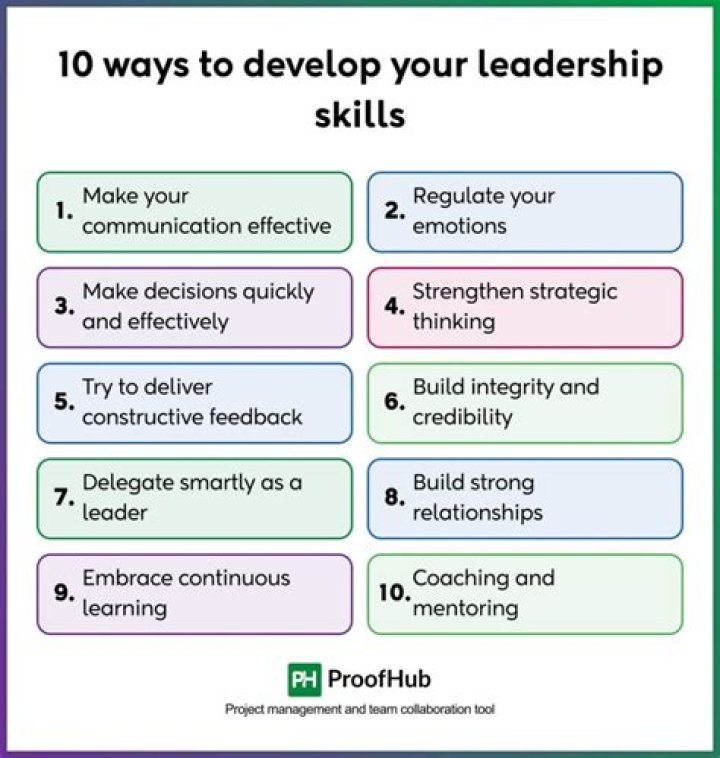 How do girls develop leadership skills?