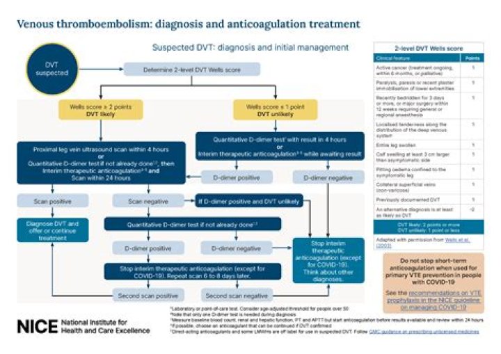 How do I access RCOG guidelines?
