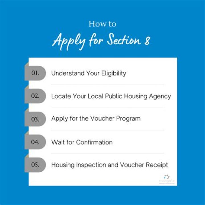 How do I apply for Section 8 housing in Texas?