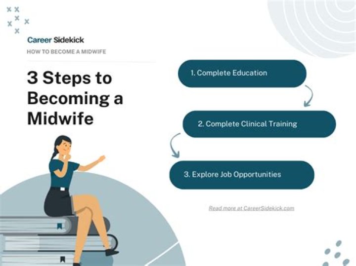 How do I become a certified midwife in Florida?