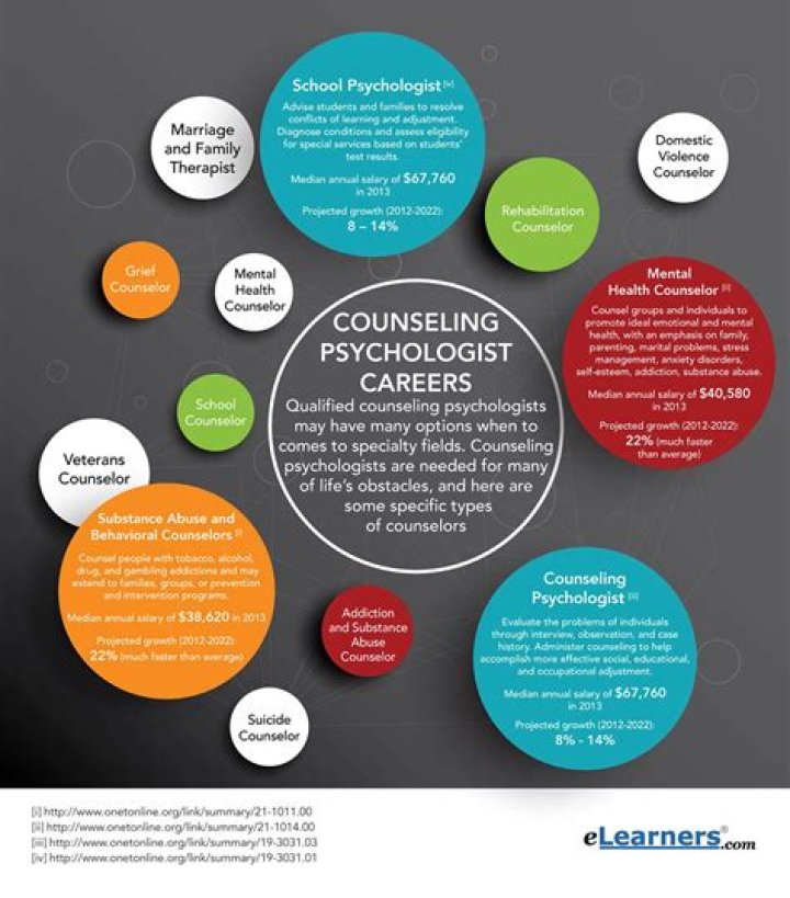 How do I become a counseling psychologist in NC?