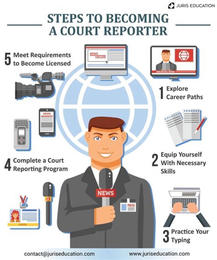 How do I become a court reporter in Arizona?