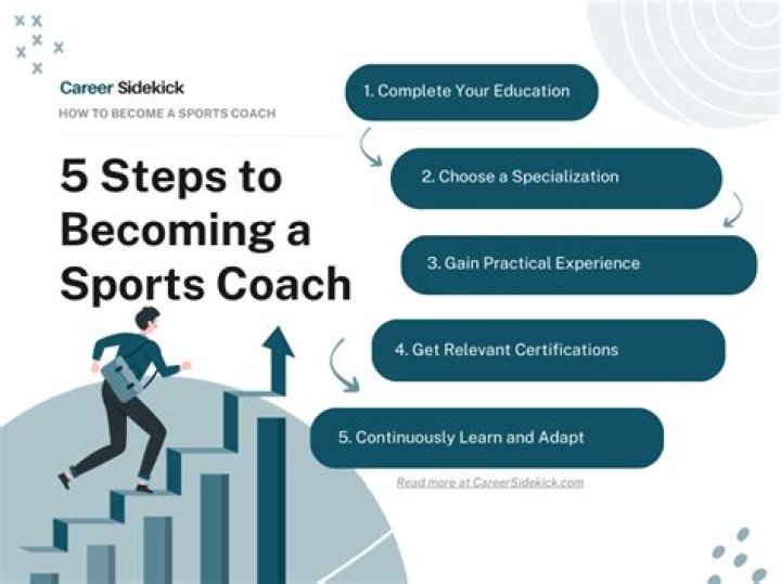 How do I become a good first base coach?