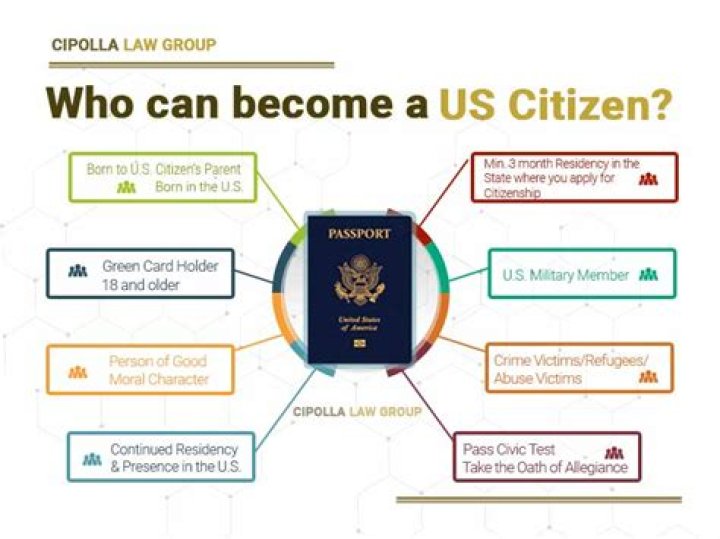 How do I become a NYS resident?