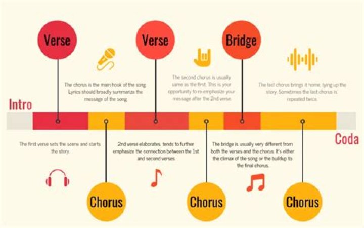 How do I break into the songwriting industry?