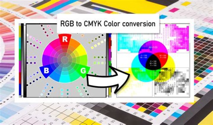 How do I change from RGB to CMYK in Lightroom?