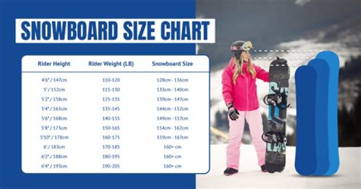 How do I choose the right size snowboard?