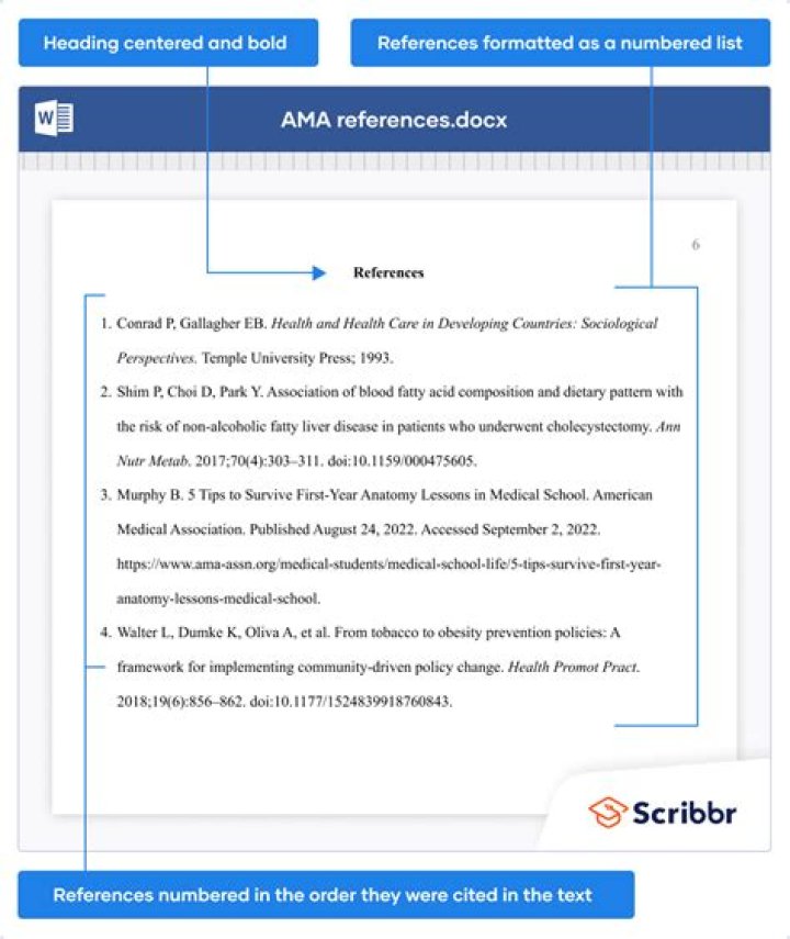 How do I cite the American Medical Association?