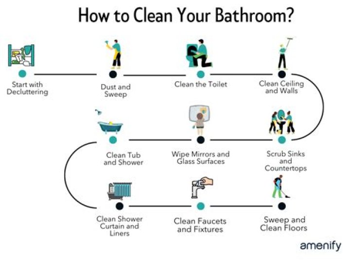 How do I clean my bathroom checklist?