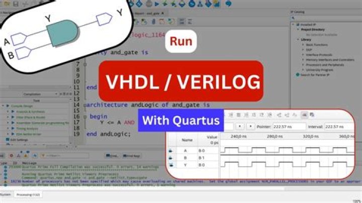 How do I compile a VHDL code in ModelSim?