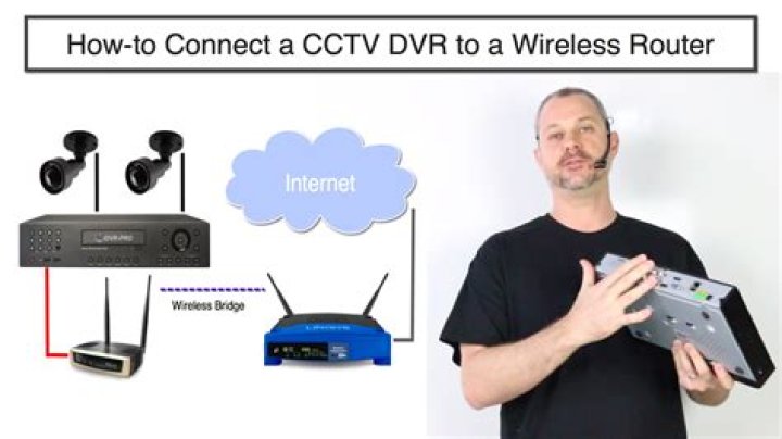 How do I connect my avtech DVR to the Internet?