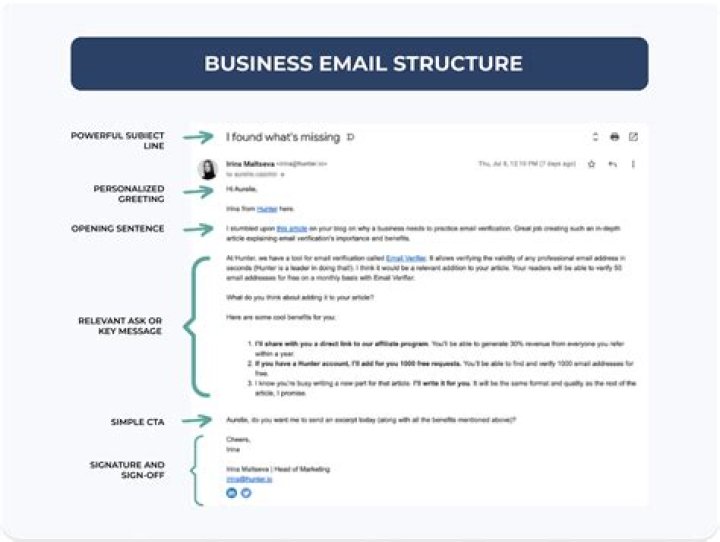 How do I contact etisalat by email?