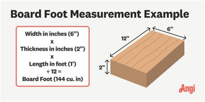 How do I convert board feet to linear feet?