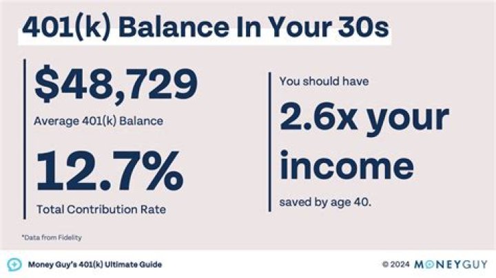 How do I convert my 401k to a fixed income?