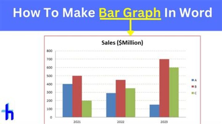 How do I create a bar graph?