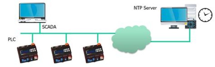 How do I create a local NTP server?
