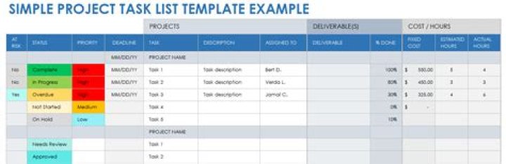 How do I create a project task list?