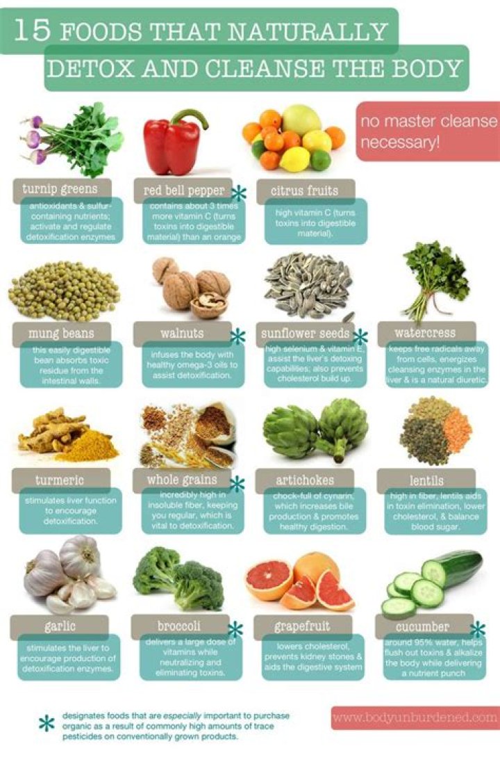 How do I detox my body after eating junk food?