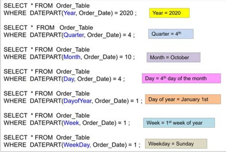 How do I display all days in a month in SQL?
