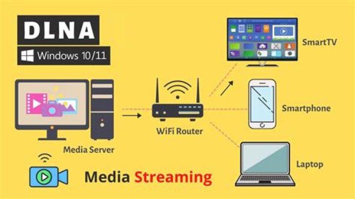How do I enable DLNA on Windows 8?