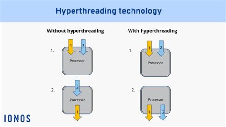 How do I enable Intel hyperthreading?