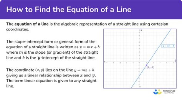 How do I find an equation of a line?