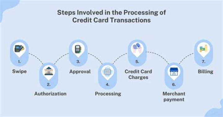 How do I find old credit card transactions?