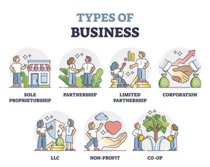 How do I find out what business is at an address?