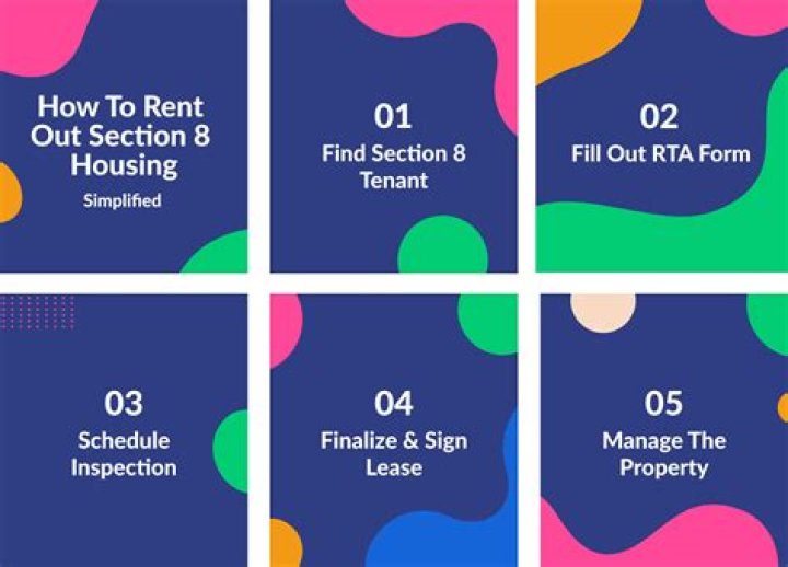 How do I find section 8 rentals?