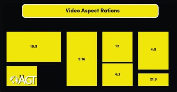 How do I find the aspect ratio of an image?